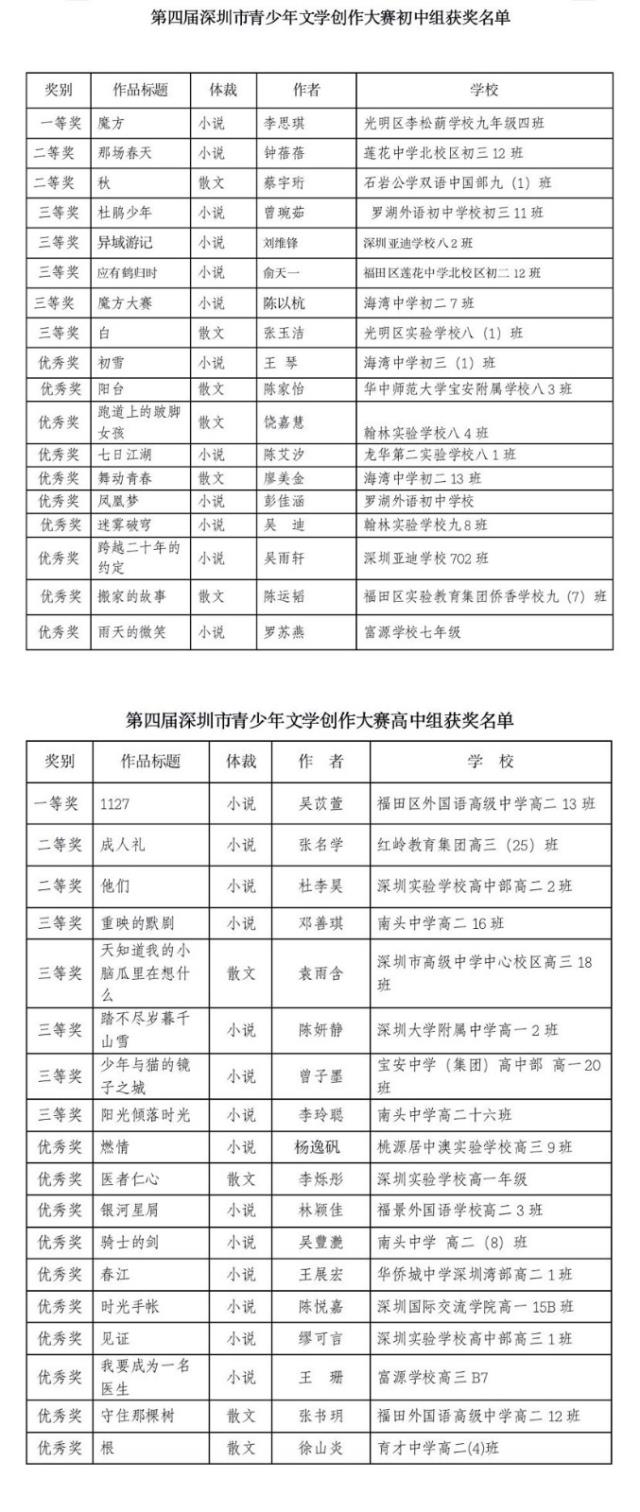 文联要获奖表格.jpg