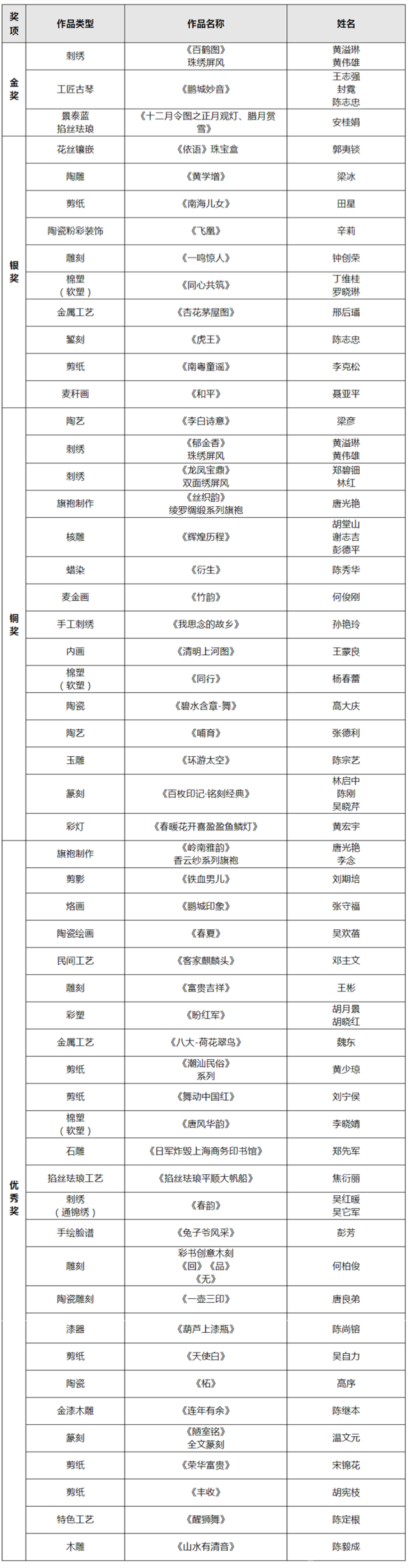 获奖名单.png
