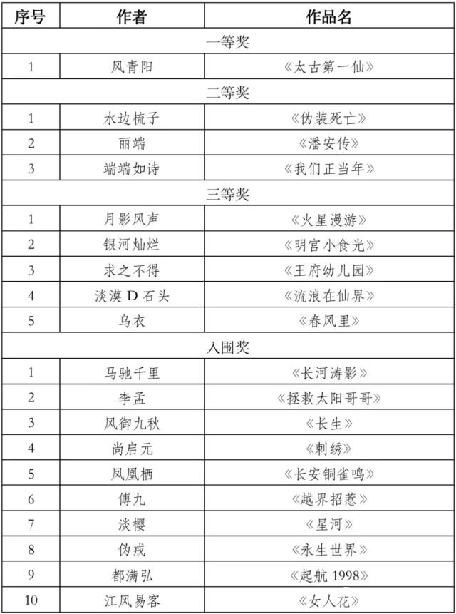 第四届大湾区杯（深圳）网络文学大赛评审结果.jpg