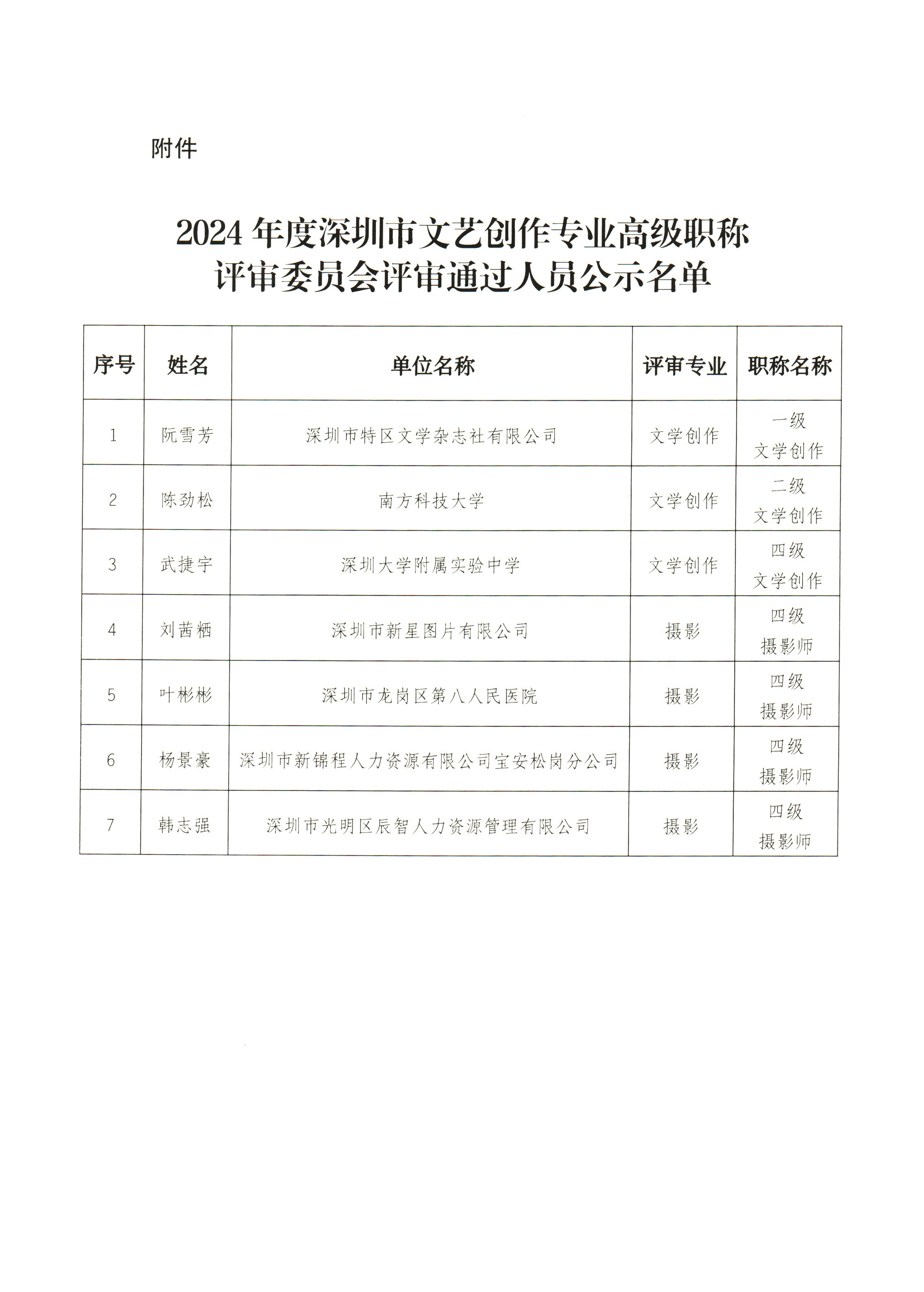 2024年度深圳市文艺创作专业高级职称评审委员会评审通过人员公示_页面_2.jpg
